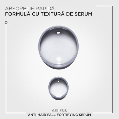 Kérastase Genesis Serum Anti-Chute Fortifiant serum fortifiant impotriva caderii parului travel size, 30ml