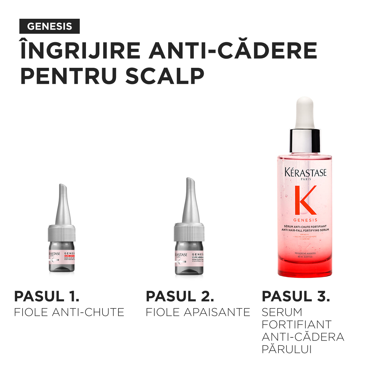 Fiole Kérastase Genesis Cure Anti-Chute Ingrijire intensa anti-caderea parului 10x6ml