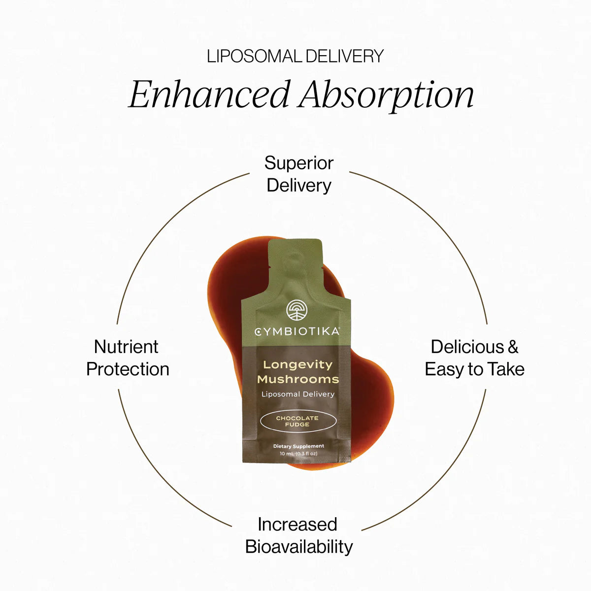 Cymbiotika Longevity Mushroom 30X10ml